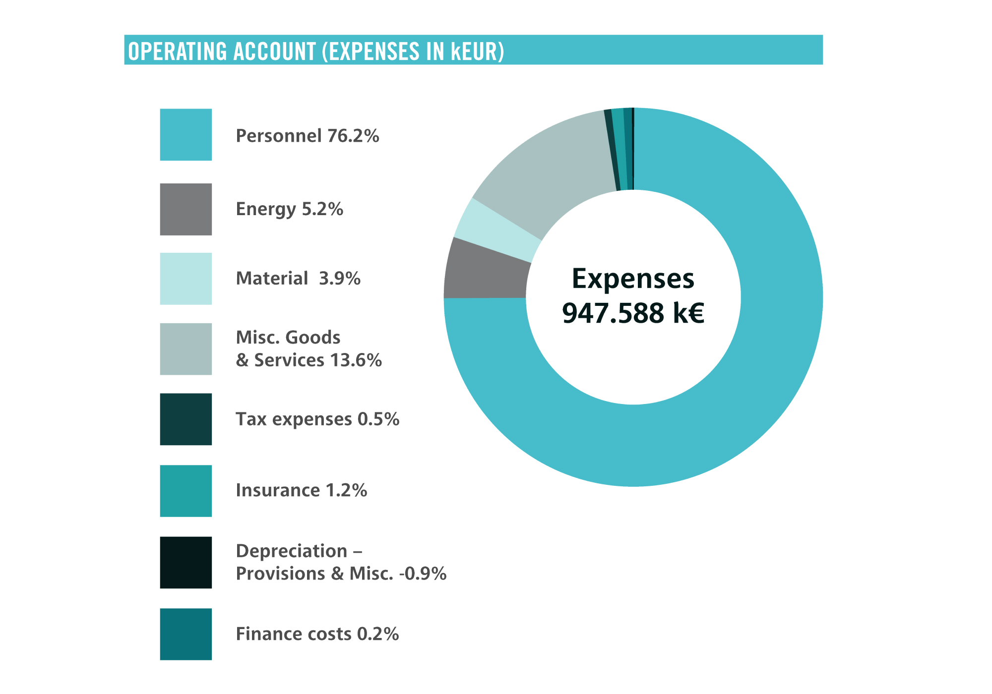 Expenses