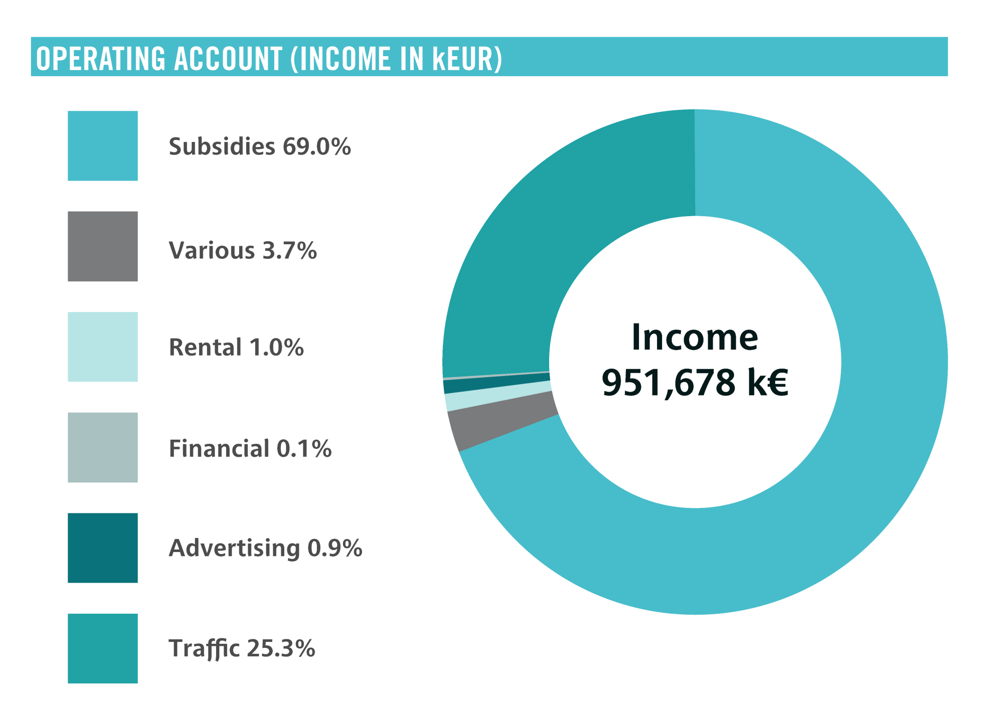 Income